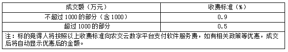 线上收费表格.png